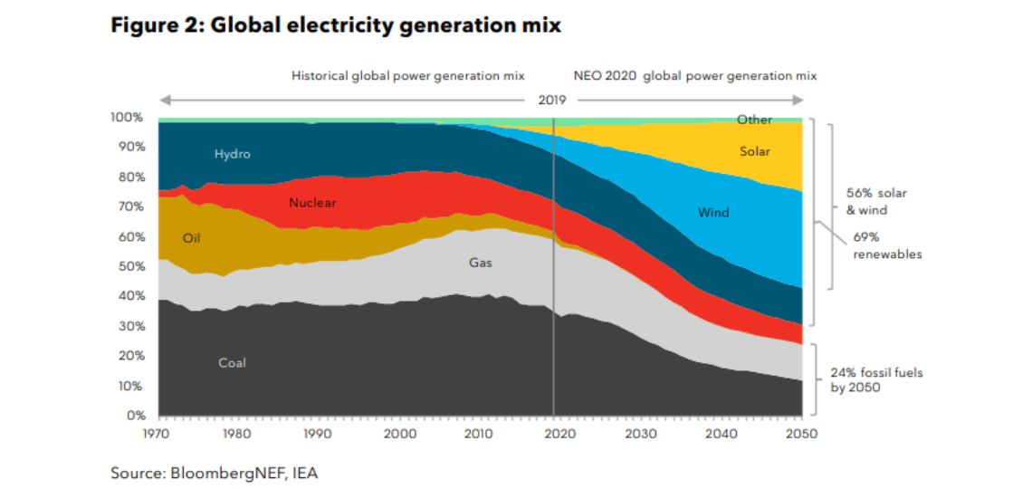 mix électrique 
